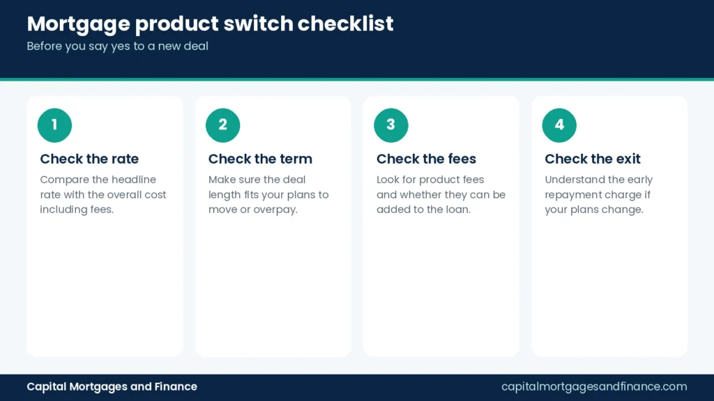 Infographic checklist for a mortgage product switch covering rate, term, fees and early repayment charges