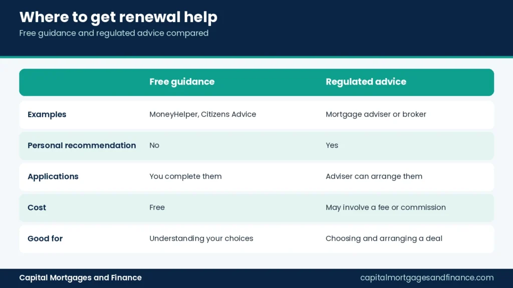 Table comparing free mortgage guidance with regulated mortgage advice in the UK