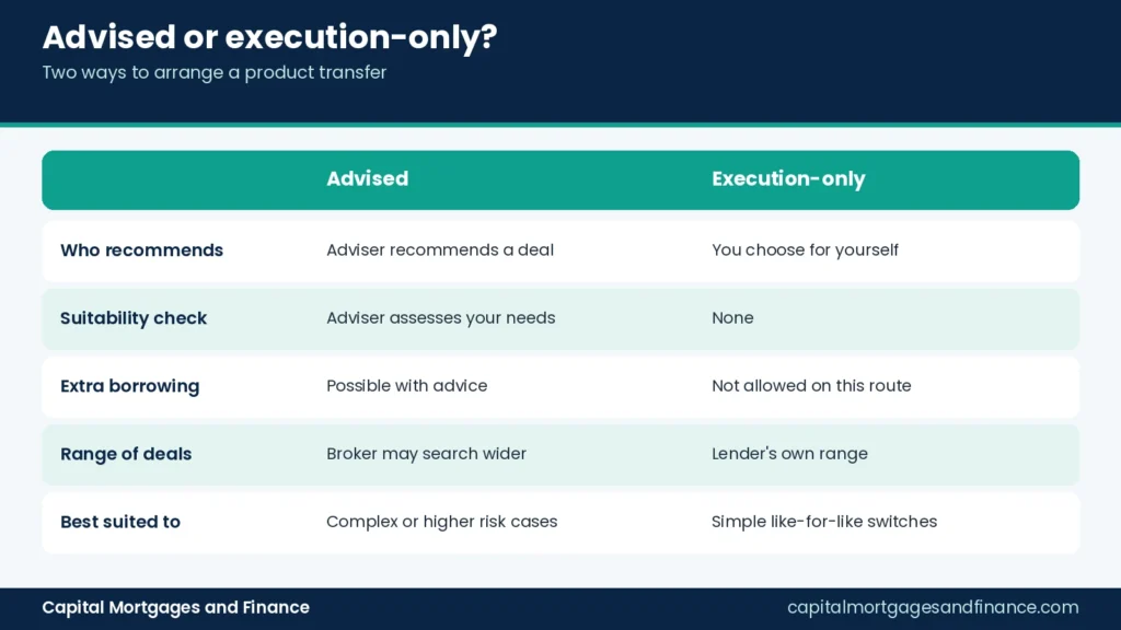 Table comparing advised and execution-only mortgage product transfers in the UK